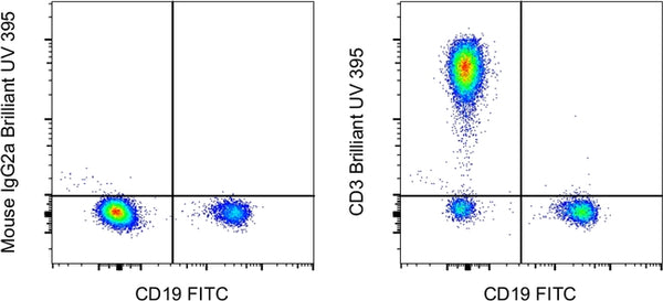 CD3点 CD3 Monoclonal Antibody (OKT3), Brilliant Ultra Violet™ 395