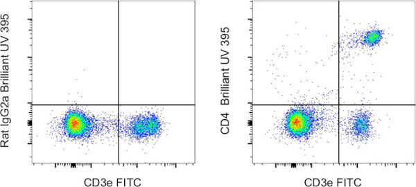 363-0042-cd4-flow-cytometry-