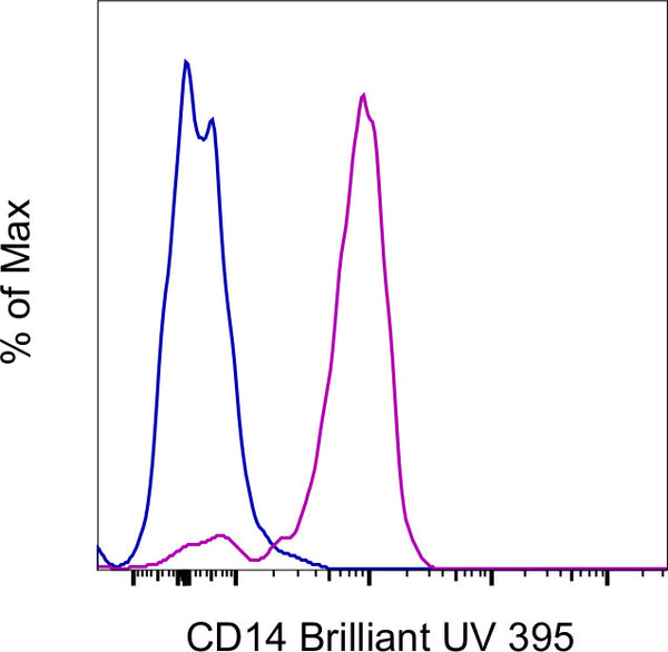 CD14 Monoclonal Antibody (61D3), Brilliant Ultra Violet™ 395