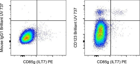CD123 Monoclonal Antibody (6H6), Brilliant Ultra Violet™ 737, eBioscience™