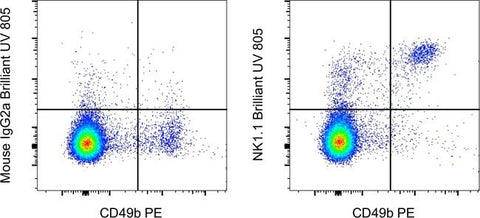 NK1.1 Monoclonal Antibody (PK136), Brilliant Ultra Violet™ 805, eBioscience™