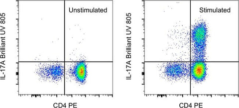 IL-17A Monoclonal Antibody (eBio64DEC17), Brilliant Ultra Violet™ 805, eBioscience™