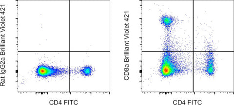 CD8a Monoclonal Antibody (53-6.7), Brilliant Violet™ 421, eBioscience™