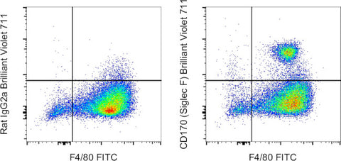 CD170 (Siglec F) Monoclonal Antibody (1RNM44N), Brilliant Violet™ 711, eBioscience™