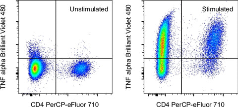 TNF alpha Monoclonal Antibody (MP6-XT22), Brilliant Violet™ 480, eBioscience™