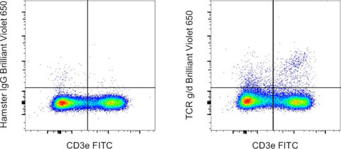 TCR gamma/delta Monoclonal Antibody (eBioGL3 (GL-3, GL3)), Brilliant Violet™ 650, eBioscience™