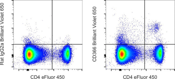 416-5870-cd366tim3-flow-