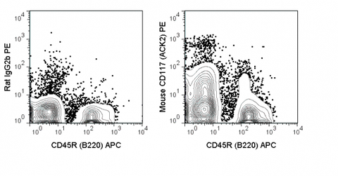 C57Bl/6 bone marrow cells were stained with APC Anti-Mouse CD45R (B220) (20-0452) and 0.06 ug PE Anti-Mouse CD117 (50-1172) (right panel) or 0.06 ug  PE Rat IgG2b (left panel).