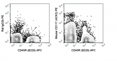 C57Bl/6 bone marrow cells were stained with APC Anti-Mouse CD45R (B220) (20-0452) and 0.06 ug PE Anti-Mouse CD117 (50-1172) (right panel) or 0.06 ug PE Rat IgG2b (left panel).