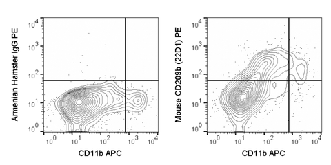 C57Bl/6 splenocytes were stained with APC Anti-Mouse CD11b (20-0112) and 0.25 ug PE Anti-Mouse CD209b (50-2093) (right panel) or 0.25 ug PE Armenian Hamster IgG isotype control (left panel).