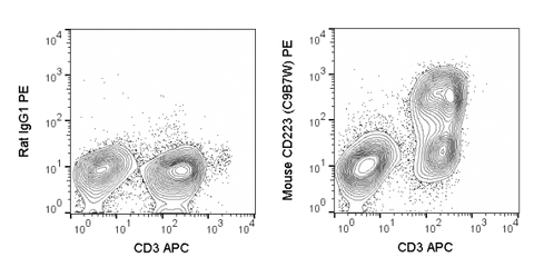 C57Bl/6 splenocytes stimulated for 3 days with ConA and then stained with APC Anti-Mouse CD3 (20-0031) and 0.5 ug PE Anti-Mouse CD223 (LAG-3) (50-2231) (right panel) or 0.5 ug PE Rat IgG1 isotype control (left panel).
