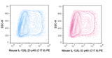PE Anti-Mouse IL-12/IL-23 p40 (C17.8)