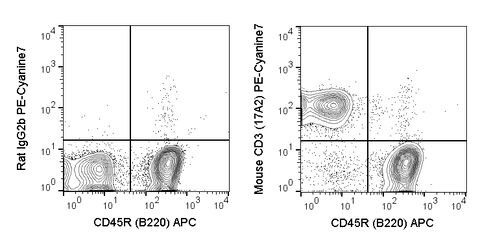 C57Bl/6 splenocytes were stained with APC Anti-Mouse CD45R (B220) (20-0452) and 0.5 ug PE-Cyanine7 Anti-Mouse CD3 (60-0032) (right panel) or 0.5 ug PE-Cyanine7 Rat IgG2b isotype control (left panel).