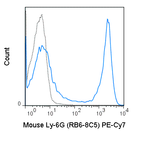 C57Bl/6 bone marrow cells were stained with 0.25 ug PE-Cy7 Anti-Mouse Ly-6G (60-5931) (solid line) or 0.25 ug PE-Cy7 Rat IgG2b isotype control (dashed line).