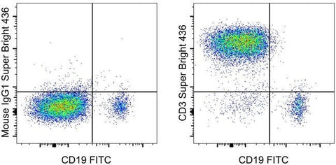 CD3 Monoclonal Antibody (UCHT1), Super Bright™ 436, eBioscience™
