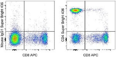 CD4 Monoclonal Antibody (SK3 (SK-3)), Super Bright™ 436, eBioscience™
