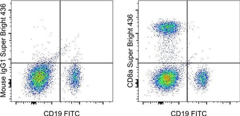 CD8a Monoclonal Antibody (RPA-T8), Super Bright™ 436, eBioscience™