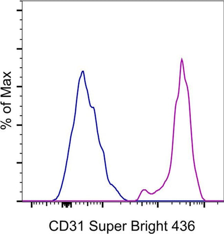 CD31 (PECAM-1) Monoclonal Antibody (WM59), Super Bright™ 436, eBioscience™