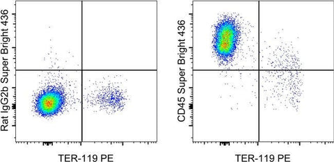 CD45 Monoclonal Antibody (30-F11), Super Bright™ 436, eBioscience™