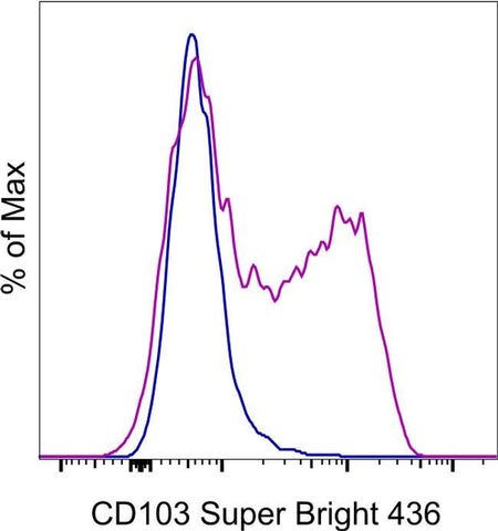 CD103 (Integrin alpha E) Monoclonal Antibody (B-Ly7), Super Bright™ 436, eBioscience™