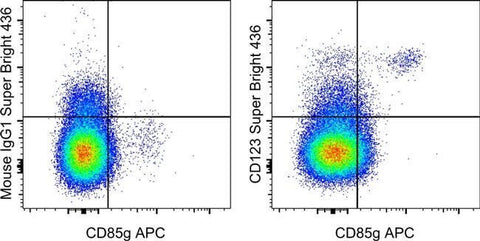 CD123 Monoclonal Antibody (6H6), Super Bright™ 436, eBioscience™