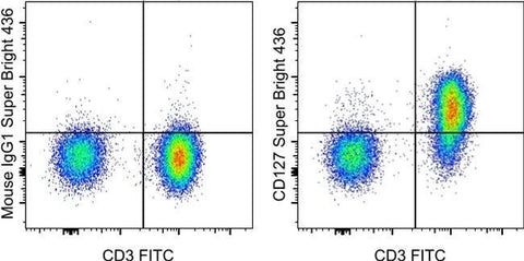 CD127 Monoclonal Antibody (eBioRDR5), Super Bright™ 436, eBioscience™