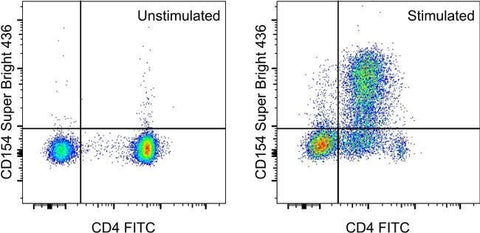 CD154 (CD40 Ligand) Monoclonal Antibody (MR1), Super Bright™ 436, eBioscience™
