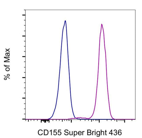 CD155 Monoclonal Antibody (2H7CD155), Super Bright™ 436, eBioscience™