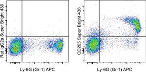 CD205 Monoclonal Antibody (205yekta), Super Bright™ 436, eBioscience™
