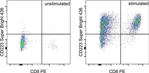 CD223 (LAG-3) Monoclonal Antibody (eBioC9B7W (C9B7W)), Super Bright™ 436, eBioscience™