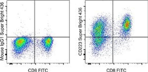 CD223 (LAG-3) Monoclonal Antibody (3DS223H), Super Bright™ 436, eBioscience™