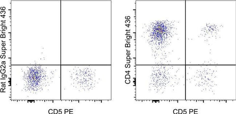 CD4 Monoclonal Antibody (YKIX302.9), Super Bright™ 436, eBioscience™