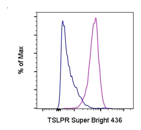 TSLP Receptor Monoclonal Antibody (eBio1A6 (1A6)), Super Bright™ 436, eBioscience™