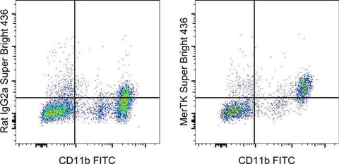 MERTK Monoclonal Antibody (DS5MMER), Super Bright™ 436, eBioscience™