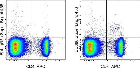 CD366 (TIM3) Monoclonal Antibody (RMT3-23), Super Bright™ 436, eBioscience™