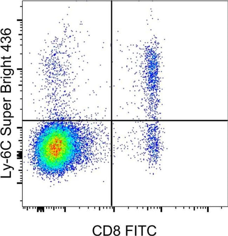 Ly-6C Monoclonal Antibody (HK1.4), Super Bright™ 436, eBioscience™