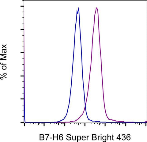B7-H6 Monoclonal Antibody (JAM1EW), Super Bright™ 436, eBioscience™