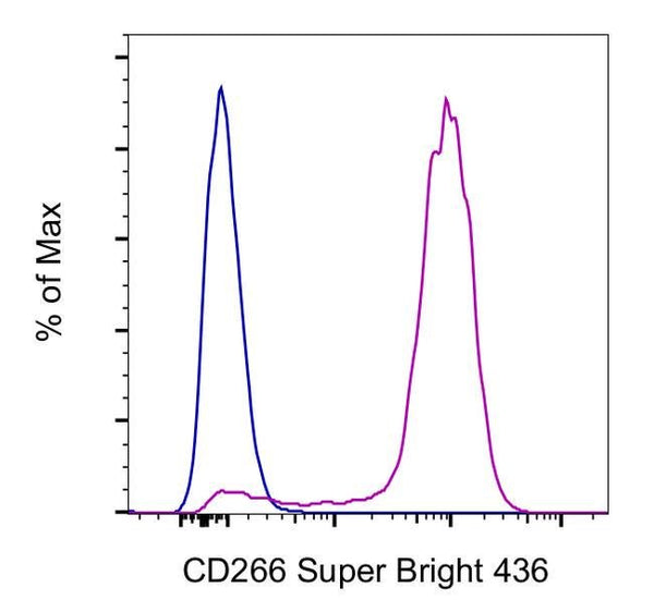 ｃｄ6 62-9019-cd266-flow-cytometry-