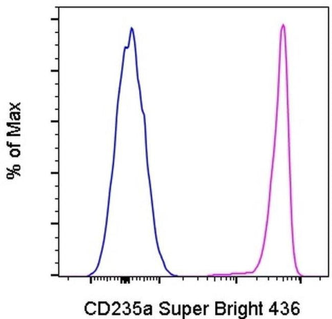 CD235a (Glycophorin A) Monoclonal Antibody (HIR2 (GA-R2)), Super Bright™ 436, eBioscience™