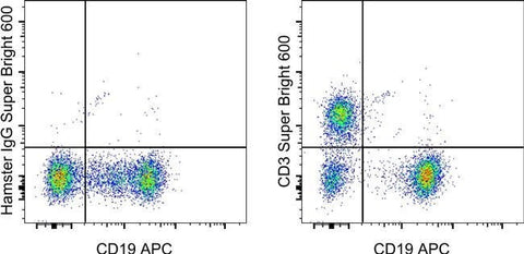 CD3e Monoclonal Antibody (145-2C11), Super Bright™ 600, eBioscience™