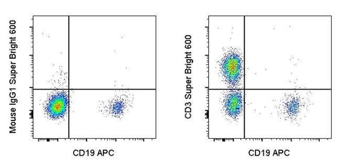 CD3 Monoclonal Antibody (SK7), Super Bright™ 600, eBioscience™