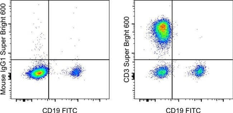 CD3 Monoclonal Antibody (UCHT1), Super Bright™ 600, eBioscience™