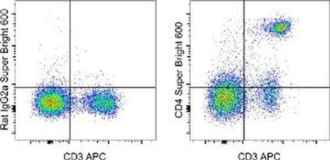 CD4 Monoclonal Antibody (RM4-5), Super Bright™ 600, eBioscience™