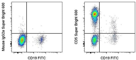 CD5 Monoclonal Antibody (L17F12), Super Bright™ 600, eBioscience™