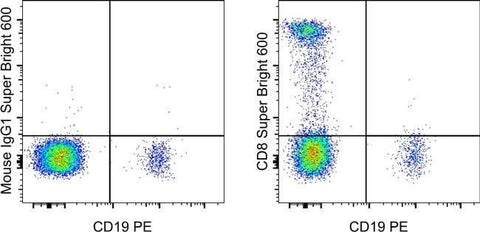 CD8a Monoclonal Antibody (SK1), Super Bright™ 600, eBioscience™