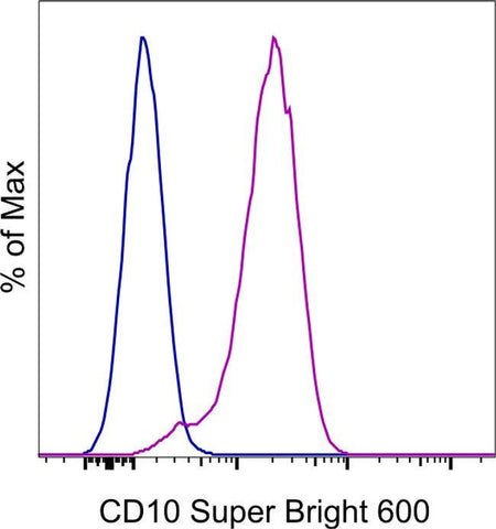 CD10 Monoclonal Antibody (eBioCB-CALLA (CB-CALLA)), Super Bright™ 600, eBioscience™