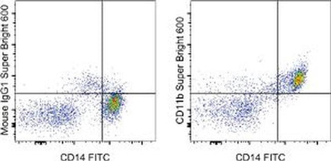 CD11b Monoclonal Antibody (ICRF44), Super Bright™ 600, eBioscience™