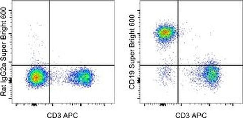 CD19 Monoclonal Antibody (eBio1D3 (1D3)), Super Bright™ 600, eBioscience™