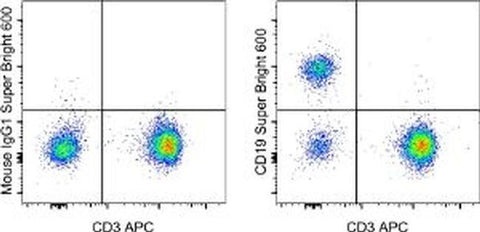 CD19 Monoclonal Antibody (SJ25C1), Super Bright™ 600, eBioscience™