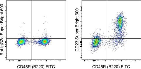 CD23 Monoclonal Antibody (B3B4), Super Bright™ 600, eBioscience™